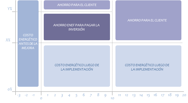 Esquema EPC esp