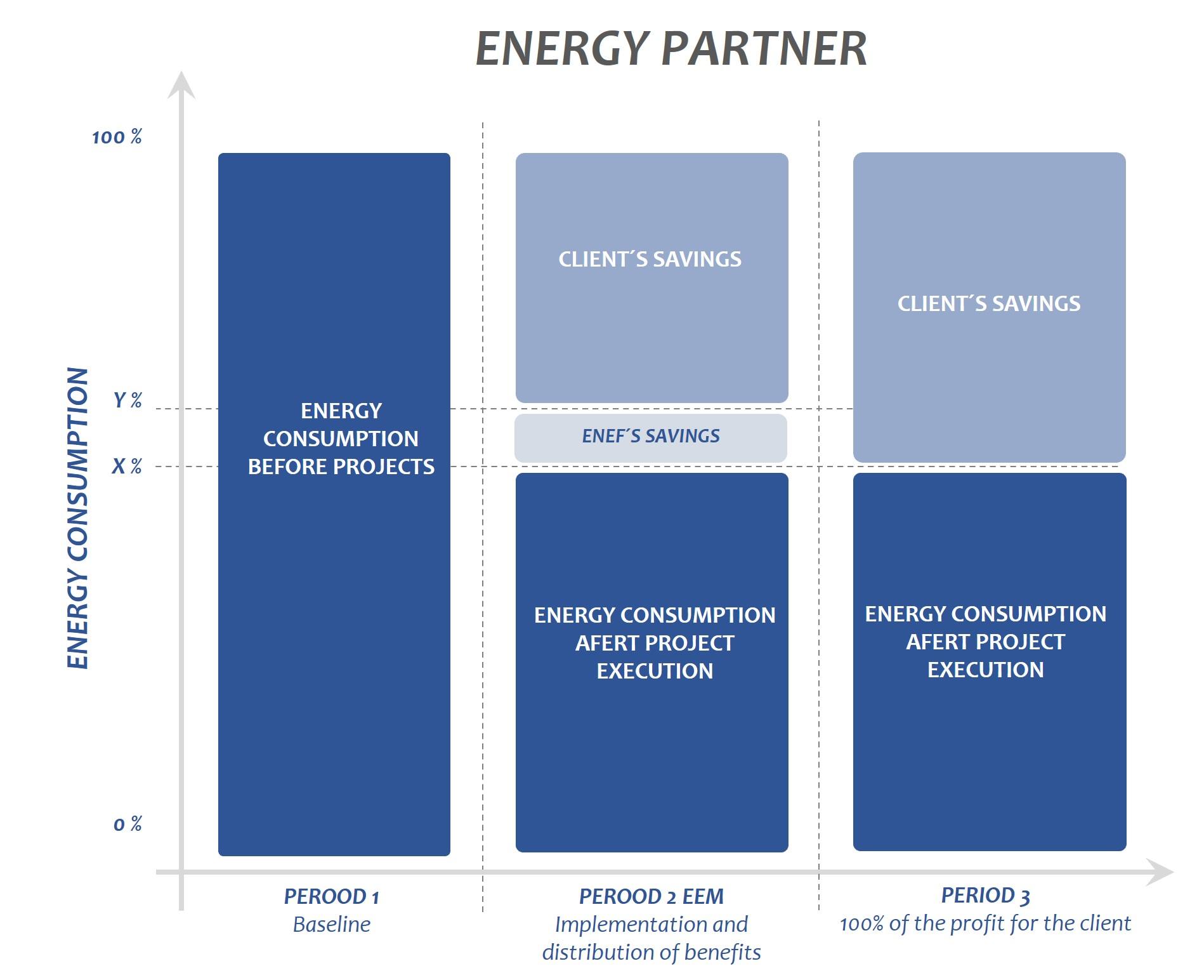 EPC scheme