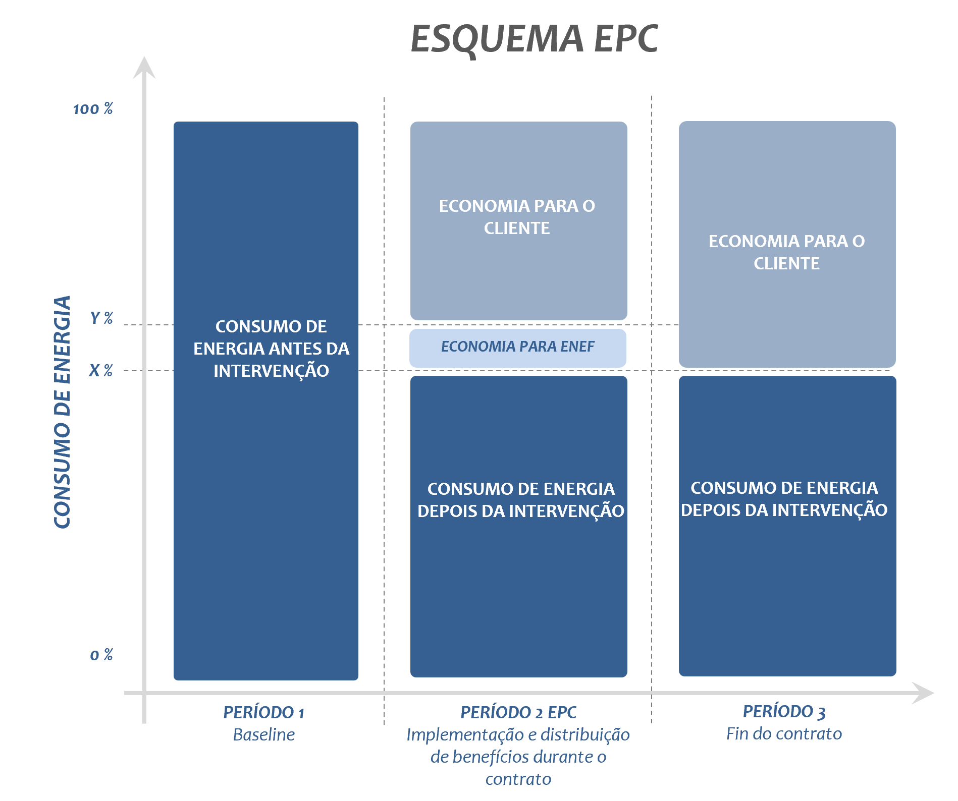 Esquema EPC pt