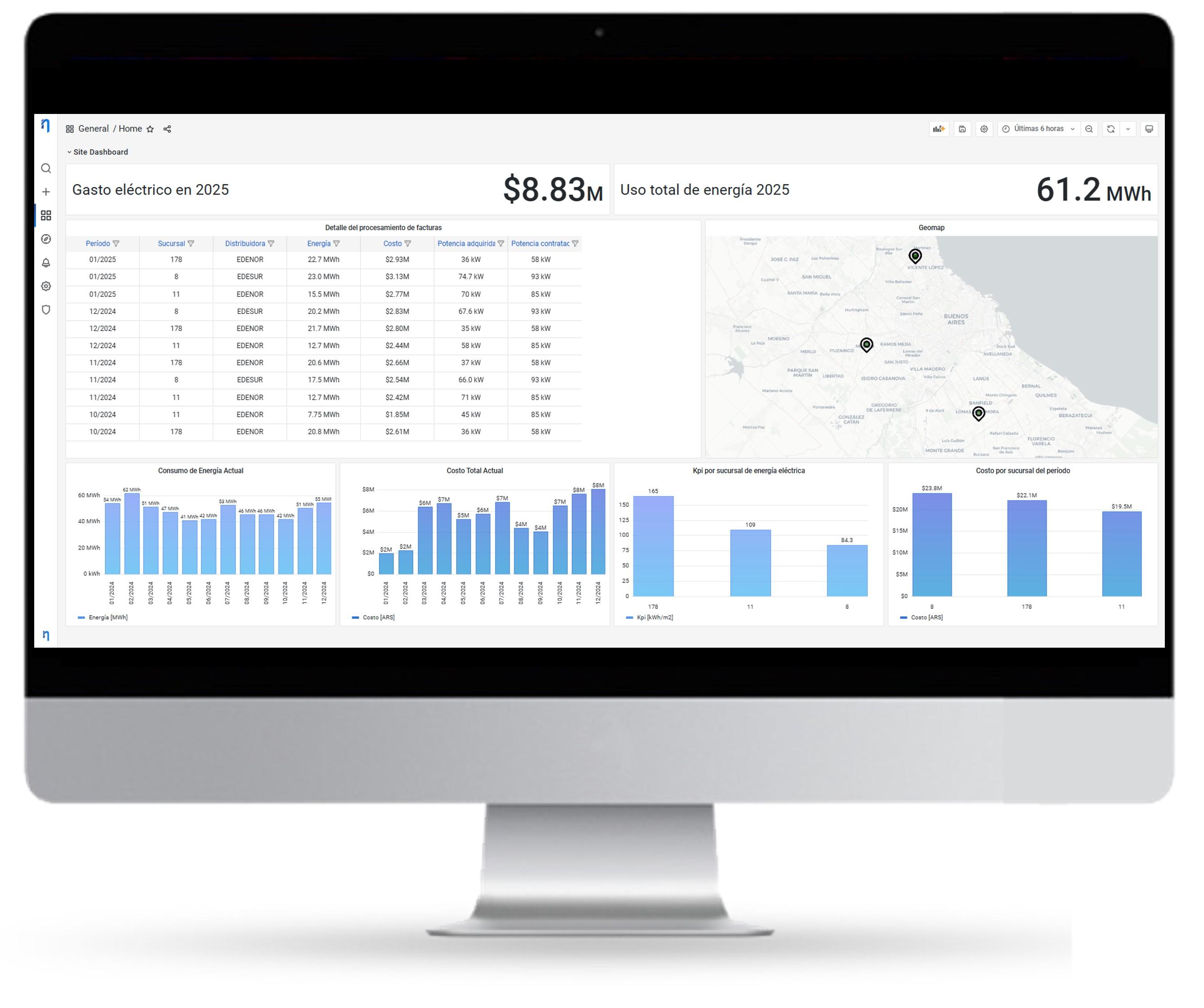 Dashboard de monitoreo